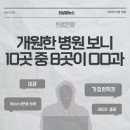 개원 병원 10곳 중 8곳은 OO과