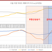 감당 가능한 부채만 자산이 될 수 있다