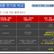 동파방지장치 유사제품 전기료와 시공비 비교