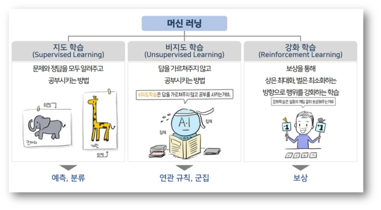 128 비지도학습 이해 단락 3 이미지 3