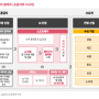 [AI 산업]의 주력자는 수요자(전방산업)중심으로 변화중