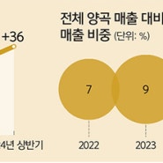 식감·영양·풍미가 다르네… 더 뜨거워진 ‘밥맛 경쟁’