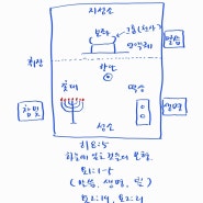 24년 9월 29일 주일 메시지 정리