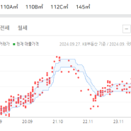 부린이) 송도 풍림아이원 1단지 33평 입지 정보