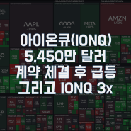 아이온큐(IONQ) 미국 공군연구소와 5,450만 달러 창사이래 최고 계약 체결 그리고 아이온큐 3x 레버리지