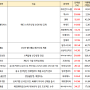 XR관련주 , 메타 차세대 MR글라스 '오라이언' 출시 이슈 부각 / 오늘의 상한가,주도섹터, 주식시장 현황 체크