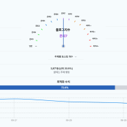 블로그지수 분석 확인 무료사이트 3곳 추천 및 진단방법 (블덱스 준최7, 판다랭크 A+, 블로그차트 하이클래스1%)