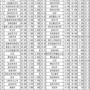 고배당 우선주 List TOP 40 (24.09.30~24.10.04)