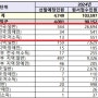 9급 일반행정직 국가직 전국 지역 일반 2024년 결과