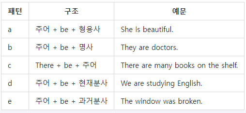 원어민들이 가장 많이 쓰는 동사 10개 모음 : 네이버 블로그