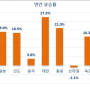 중국 국경절 시작, 수출 데이터 확인. 화장품 관련주 관심 / 제약바이오 조정 구간 관심 / 일정 모멘텀 테마주 트레이딩 지속