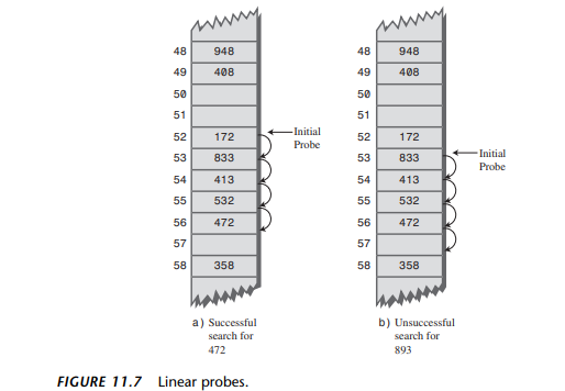 [Java서적]Sams - Data Structures & Algorithms in Java(11.Hash Tables ...