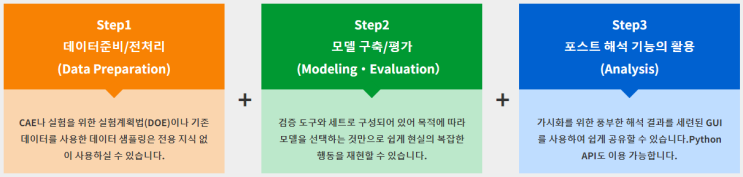 SMARTUQ 소개 예측 분석을 위한 머신러닝과 불확실성 정량화 : 네이버 블로그