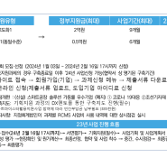 2024년 스마트공장지원 사업 시작