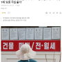부산경매, 부동산뉴스 "전세 연장 빌라, 보증가입 불가ㅠ