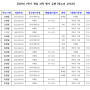 240103 오늘 공부 기록