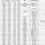 텔레칩스 주요 테마 & 상승 원인 분석 - 2023년 4분기(10~12월)