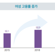 고분해라 상냥해라 사무실의 꽃으로 남아라