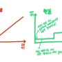 당신의 SAT 점수가 오르지 않는 이유