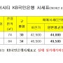 금곡동 Y-city 와이시티 2024년 1월4일 KB국민은행 매매시세