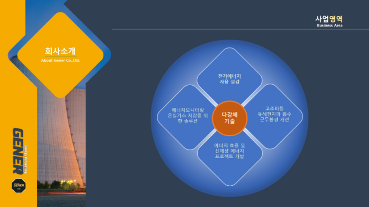 전기세 절감장치 제너(GENER) 전국총판으로 문의 하세요 : 네이버 블로그