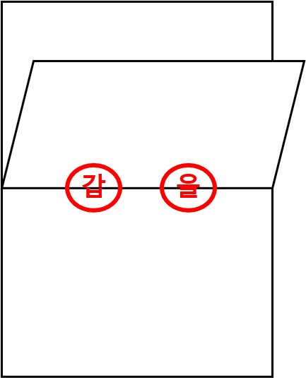 계약서 간인, 계인 정리 : 네이버 블로그