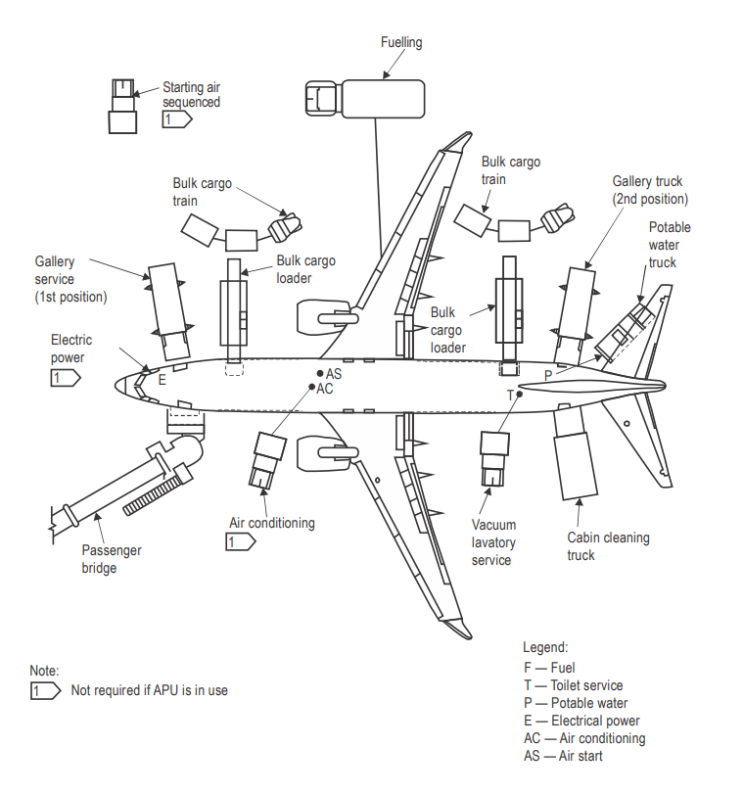 Aircraft ground servicing : 네이버 블로그