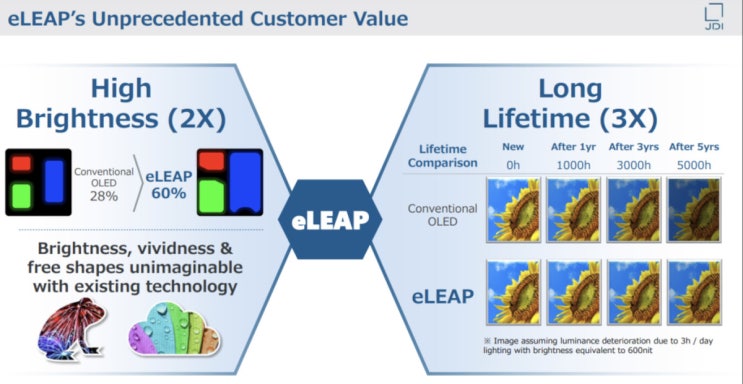기대했던 eLEAP 기술이 늦어진다고 합니다. : 네이버 블로그