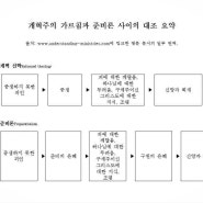 회심 준비론은 칼빈(개혁) 신학이 아닌가?