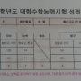 [열아홉] 입시 잡담 +(부록:미컴 학종 면접 질답 복원)