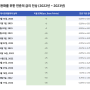 2024년 미국 부동산 전망