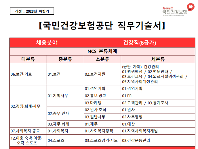 에듀퓨어 국민건강보험공단 대비 NCS 직업교육 내돈내산 솔직 후기 : 네이버 블로그