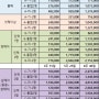 2024년 정부지원 산후도우미 신청방법 소득기준 비용