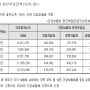 23년 10월~ 24년 9월 난임진단검사지원비 (인구보건복지협회 예산) 대구 지역 상관없이 난임검사 지원(자격확인 필수,지급받은썰)