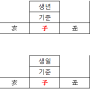 격각 상문 조객 - 잘못된 논리