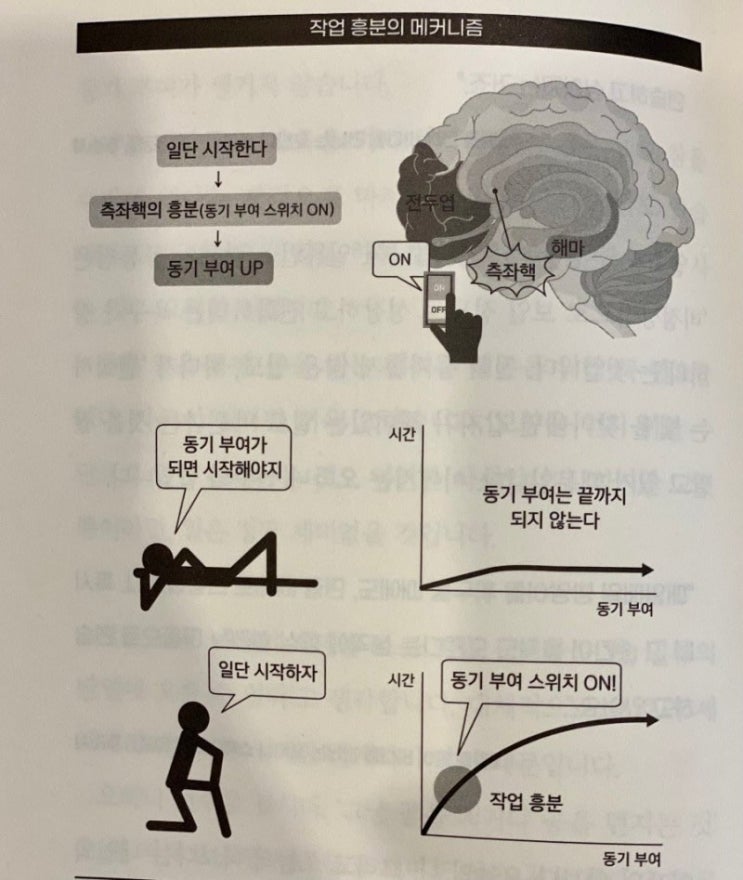 왜 동기 부여가 될 때까지 기다리고 계세요? : 네이버 블로그