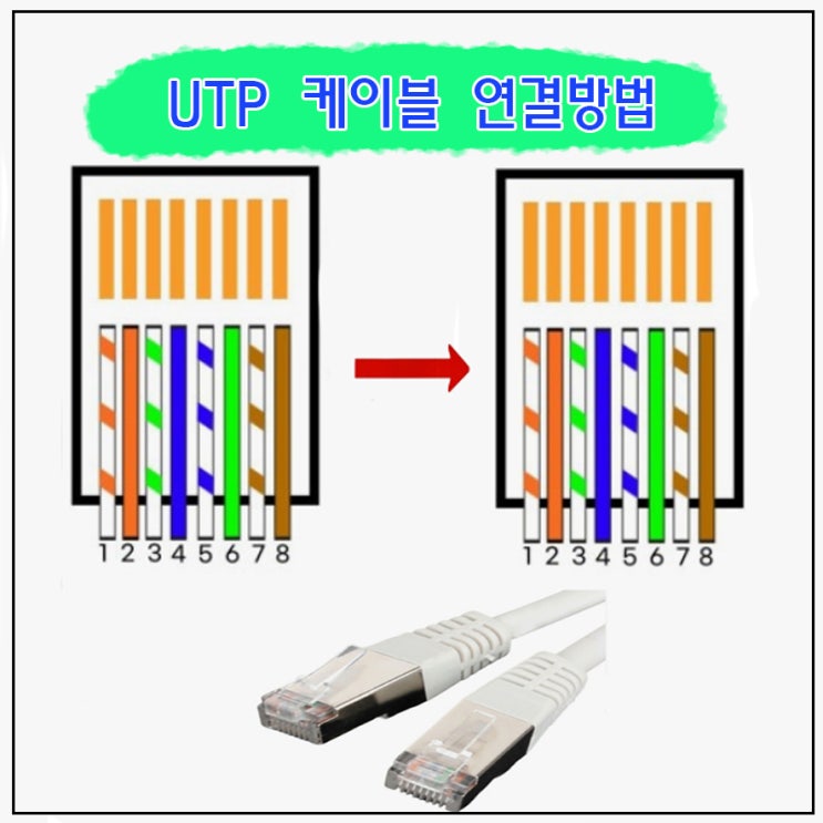 UTP 케이블 제작하기 / 랜선 만들기 : 네이버 블로그
