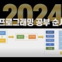 2024 프로그래밍 공부 순서 | 프로그래밍 공부 | 공부 방법 | HongLab 로드맵