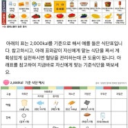 28주의 임당진단 첫주] 우당탕 첫 1주일 임당식단기록하기+간식추천