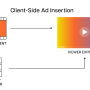 CSAI vs SSAI: 미디어 및 비디오 광고 삽입 방법 비교