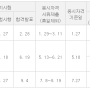 2024년 건축시공기술사 시험일정