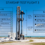 스페이스X의 차세대 우주선 '스타십(Starship)'의 세 번째 통합 비행 시험(IFT-3)이 이르면 다음 달(2월)에 실시될 예정?!