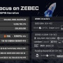 DePIN 속한 대표 프로젝트, Zebec: 빗썸 상장 & Coinbase 상장 예감