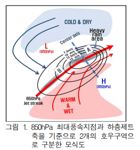 하층제트(Low Level Jet) : 네이버 블로그