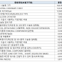 2023년 12월 병원, 치료재료 정보 업데이트 - 메디로워크 데이터스페이스