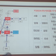 이상우 강의/2024부동산 전망