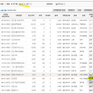 사업자 부가가치세 납부 완료