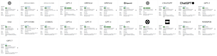 OpenAI의 
