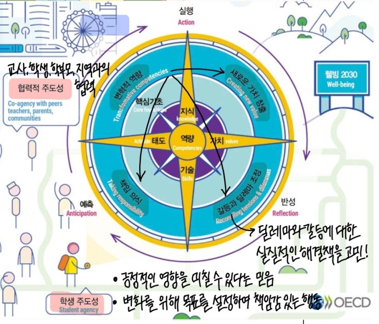 [E4]도덕윤리 1정 연수 4일차 후기🍊 : 네이버 블로그