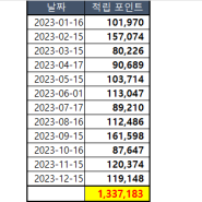 신한카드 더모아 왕추천: 1년 적립 포인트 정산